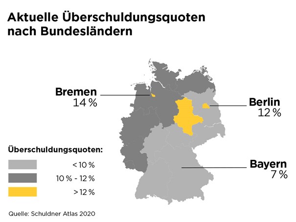 Corona und Überschuldung - Deutschland 2020